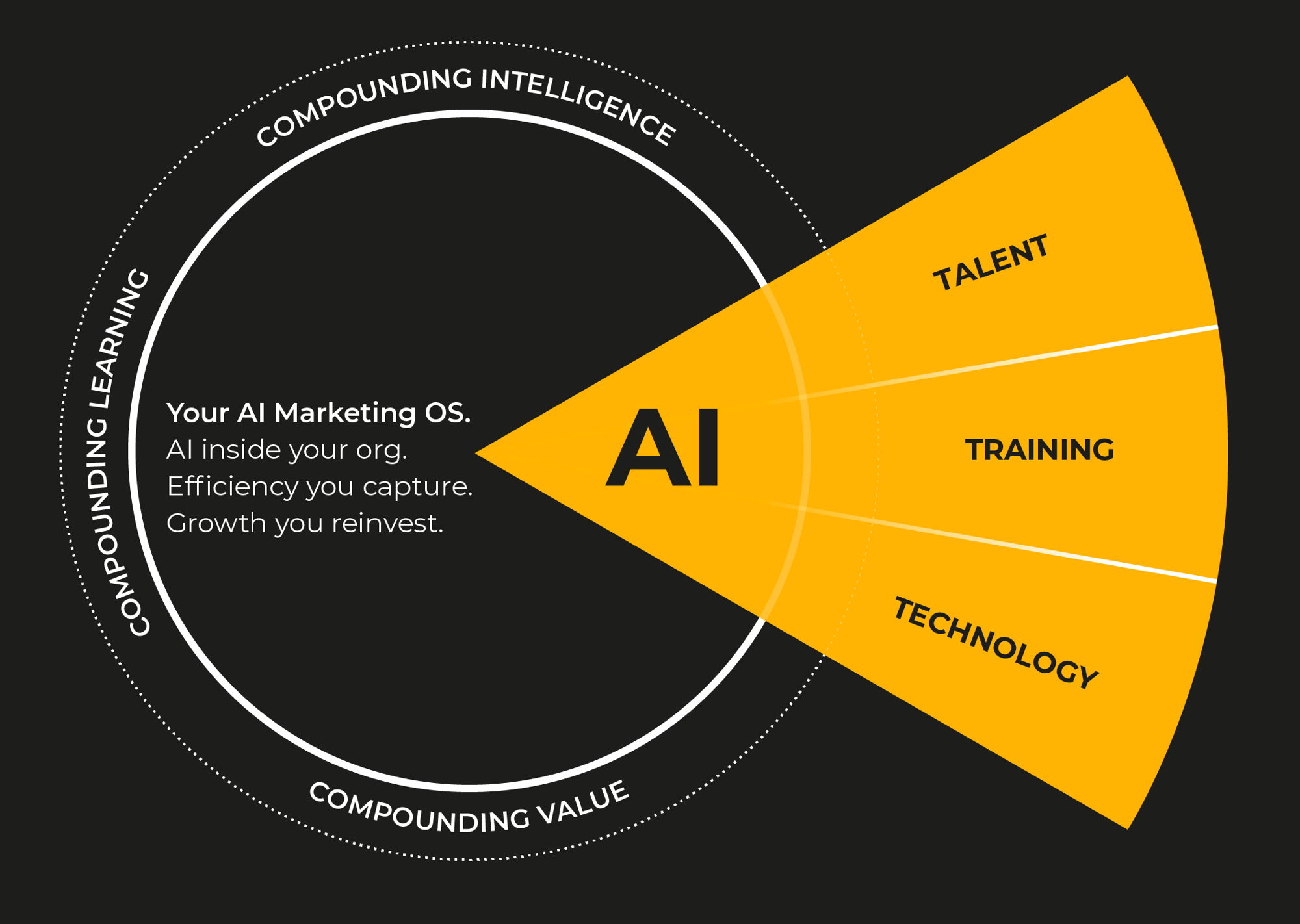 AI Monitoring